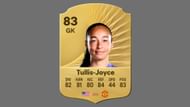Phallon Tullis-Joyce is a reliable pick from the Manchester United women's team (Image via EA Sports)